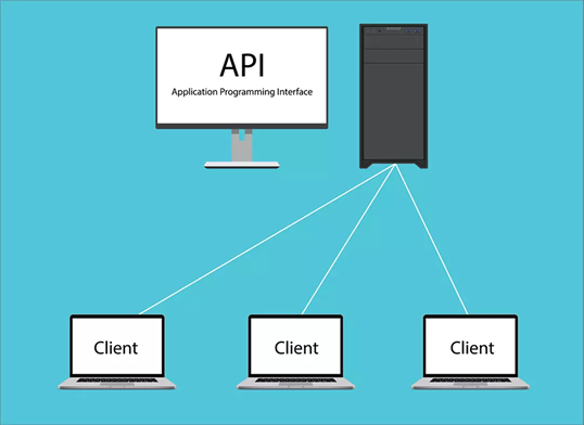 Qu’est-ce qu’une API en informatique ?