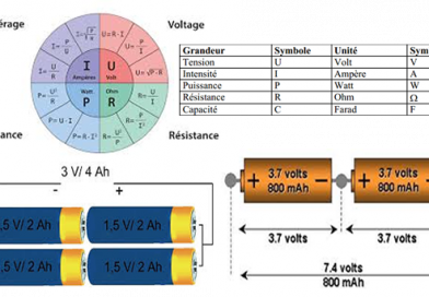 Piles et batteries Piles et batteries